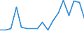 KN 79 /Exporte /Einheit = Preise (Euro/Tonne) /Partnerland: Kamerun /Meldeland: Eur27_2020 /79:Zink und Waren Daraus