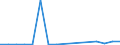 KN 79 /Exporte /Einheit = Preise (Euro/Tonne) /Partnerland: Dem. Rep. Kongo /Meldeland: Eur27_2020 /79:Zink und Waren Daraus