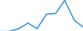 KN 80011000 /Exporte /Einheit = Preise (Euro/Tonne) /Partnerland: Griechenland /Meldeland: Eur27_2020 /80011000:Zinn in Rohform, Nichtlegiert