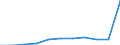 KN 80011000 /Exporte /Einheit = Preise (Euro/Tonne) /Partnerland: Ver.koenigreich(Ohne Nordirland) /Meldeland: Eur27_2020 /80011000:Zinn in Rohform, Nichtlegiert