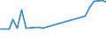 KN 80011000 /Exporte /Einheit = Preise (Euro/Tonne) /Partnerland: Liechtenstein /Meldeland: Eur27_2020 /80011000:Zinn in Rohform, Nichtlegiert