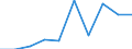 KN 80011000 /Exporte /Einheit = Preise (Euro/Tonne) /Partnerland: Estland /Meldeland: Eur27_2020 /80011000:Zinn in Rohform, Nichtlegiert