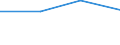 KN 80011000 /Exporte /Einheit = Preise (Euro/Tonne) /Partnerland: Sowjetunion /Meldeland: Eur27 /80011000:Zinn in Rohform, Nichtlegiert