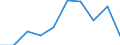 KN 80011000 /Exporte /Einheit = Preise (Euro/Tonne) /Partnerland: Tschechien /Meldeland: Eur27_2020 /80011000:Zinn in Rohform, Nichtlegiert