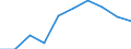 KN 80011000 /Exporte /Einheit = Preise (Euro/Tonne) /Partnerland: Ungarn /Meldeland: Eur27_2020 /80011000:Zinn in Rohform, Nichtlegiert