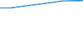 KN 80011000 /Exporte /Einheit = Preise (Euro/Tonne) /Partnerland: Weissrussland /Meldeland: Eur27_2020 /80011000:Zinn in Rohform, Nichtlegiert