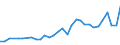 KN 80011000 /Exporte /Einheit = Preise (Euro/Tonne) /Partnerland: Russland /Meldeland: Eur27_2020 /80011000:Zinn in Rohform, Nichtlegiert