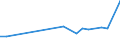 KN 80011000 /Exporte /Einheit = Preise (Euro/Tonne) /Partnerland: Aserbaidschan /Meldeland: Eur27_2020 /80011000:Zinn in Rohform, Nichtlegiert