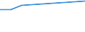 KN 80011000 /Exporte /Einheit = Preise (Euro/Tonne) /Partnerland: Usbekistan /Meldeland: Eur27_2020 /80011000:Zinn in Rohform, Nichtlegiert