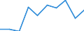 KN 80011000 /Exporte /Einheit = Preise (Euro/Tonne) /Partnerland: Kroatien /Meldeland: Eur27_2020 /80011000:Zinn in Rohform, Nichtlegiert