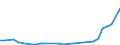 KN 80011000 /Exporte /Einheit = Preise (Euro/Tonne) /Partnerland: Libyen /Meldeland: Europäische Union /80011000:Zinn in Rohform, Nichtlegiert