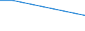 KN 80011000 /Exporte /Einheit = Preise (Euro/Tonne) /Partnerland: Tschad /Meldeland: Europäische Union /80011000:Zinn in Rohform, Nichtlegiert