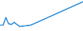 KN 80011000 /Exporte /Einheit = Preise (Euro/Tonne) /Partnerland: Senegal /Meldeland: Europäische Union /80011000:Zinn in Rohform, Nichtlegiert