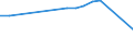 KN 80011000 /Exporte /Einheit = Preise (Euro/Tonne) /Partnerland: Sierra Leone /Meldeland: Eur15 /80011000:Zinn in Rohform, Nichtlegiert