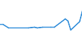 KN 80011000 /Exporte /Einheit = Preise (Euro/Tonne) /Partnerland: Elfenbeink. /Meldeland: Europäische Union /80011000:Zinn in Rohform, Nichtlegiert