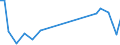 KN 80011000 /Exporte /Einheit = Preise (Euro/Tonne) /Partnerland: Nigeria /Meldeland: Europäische Union /80011000:Zinn in Rohform, Nichtlegiert