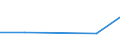 KN 80011000 /Exporte /Einheit = Preise (Euro/Tonne) /Partnerland: Gabun /Meldeland: Europäische Union /80011000:Zinn in Rohform, Nichtlegiert