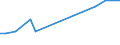 KN 80011000 /Exporte /Einheit = Preise (Euro/Tonne) /Partnerland: Dem. Rep. Kongo /Meldeland: Europäische Union /80011000:Zinn in Rohform, Nichtlegiert