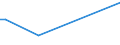 KN 80011000 /Exporte /Einheit = Preise (Euro/Tonne) /Partnerland: Aethiopien /Meldeland: Eur28 /80011000:Zinn in Rohform, Nichtlegiert