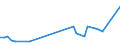 KN 80011000 /Exporte /Einheit = Preise (Euro/Tonne) /Partnerland: Tansania /Meldeland: Eur27_2020 /80011000:Zinn in Rohform, Nichtlegiert