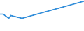 KN 80011000 /Exporte /Einheit = Preise (Euro/Tonne) /Partnerland: Madagaskar /Meldeland: Europäische Union /80011000:Zinn in Rohform, Nichtlegiert