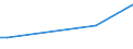 KN 80011000 /Exporte /Einheit = Preise (Euro/Tonne) /Partnerland: Simbabwe /Meldeland: Europäische Union /80011000:Zinn in Rohform, Nichtlegiert