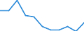 KN 8001 /Exporte /Einheit = Preise (Euro/Tonne) /Partnerland: Belgien/Luxemburg /Meldeland: Eur27 /8001:Zinn in Rohform