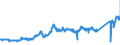 KN 8001 /Exporte /Einheit = Preise (Euro/Tonne) /Partnerland: Deutschland /Meldeland: Eur27_2020 /8001:Zinn in Rohform