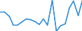 KN 8001 /Exporte /Einheit = Preise (Euro/Tonne) /Partnerland: Ver.koenigreich(Ohne Nordirland) /Meldeland: Eur27_2020 /8001:Zinn in Rohform