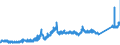 KN 8001 /Exporte /Einheit = Preise (Euro/Tonne) /Partnerland: Finnland /Meldeland: Eur27_2020 /8001:Zinn in Rohform