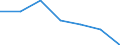 KN 8001 /Exporte /Einheit = Preise (Euro/Tonne) /Partnerland: Schweiz /Meldeland: Eur27 /8001:Zinn in Rohform