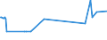 KN 8001 /Exporte /Einheit = Preise (Euro/Tonne) /Partnerland: Liechtenstein /Meldeland: Eur27_2020 /8001:Zinn in Rohform