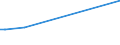 KN 8001 /Exporte /Einheit = Preise (Euro/Tonne) /Partnerland: Andorra /Meldeland: Eur15 /8001:Zinn in Rohform