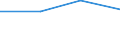 KN 8001 /Exporte /Einheit = Preise (Euro/Tonne) /Partnerland: Sowjetunion /Meldeland: Eur27 /8001:Zinn in Rohform