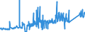 KN 8001 /Exporte /Einheit = Preise (Euro/Tonne) /Partnerland: Bulgarien /Meldeland: Eur27_2020 /8001:Zinn in Rohform