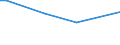 KN 8001 /Exporte /Einheit = Preise (Euro/Tonne) /Partnerland: Turkmenistan /Meldeland: Eur27 /8001:Zinn in Rohform