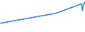 KN 8001 /Exporte /Einheit = Preise (Euro/Tonne) /Partnerland: Usbekistan /Meldeland: Eur27_2020 /8001:Zinn in Rohform