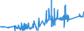 KN 8001 /Exporte /Einheit = Preise (Euro/Tonne) /Partnerland: Bosn.-herzegowina /Meldeland: Eur27_2020 /8001:Zinn in Rohform