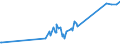 KN 8001 /Exporte /Einheit = Preise (Euro/Tonne) /Partnerland: Montenegro /Meldeland: Eur27_2020 /8001:Zinn in Rohform