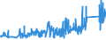 KN 8001 /Exporte /Einheit = Preise (Euro/Tonne) /Partnerland: Marokko /Meldeland: Eur27_2020 /8001:Zinn in Rohform