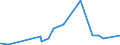 KN 8001 /Exporte /Einheit = Preise (Euro/Tonne) /Partnerland: Libyen /Meldeland: Eur27_2020 /8001:Zinn in Rohform