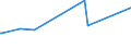 KN 8001 /Exporte /Einheit = Preise (Euro/Tonne) /Partnerland: Burkina Faso /Meldeland: Eur27_2020 /8001:Zinn in Rohform