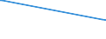 KN 8001 /Exporte /Einheit = Preise (Euro/Tonne) /Partnerland: Tschad /Meldeland: Europäische Union /8001:Zinn in Rohform