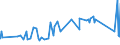 KN 8001 /Exporte /Einheit = Preise (Euro/Tonne) /Partnerland: Senegal /Meldeland: Eur27_2020 /8001:Zinn in Rohform