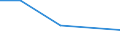 KN 8001 /Exporte /Einheit = Preise (Euro/Tonne) /Partnerland: Guinea-biss. /Meldeland: Eur27 /8001:Zinn in Rohform