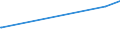 KN 8001 /Exporte /Einheit = Preise (Euro/Tonne) /Partnerland: Guinea /Meldeland: Eur27_2020 /8001:Zinn in Rohform