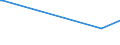 KN 8001 /Exporte /Einheit = Preise (Euro/Tonne) /Partnerland: Benin /Meldeland: Eur15 /8001:Zinn in Rohform