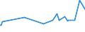 KN 8001 /Exporte /Einheit = Preise (Euro/Tonne) /Partnerland: Dem. Rep. Kongo /Meldeland: Eur27_2020 /8001:Zinn in Rohform