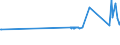 KN 80020000 /Exporte /Einheit = Preise (Euro/Tonne) /Partnerland: Griechenland /Meldeland: Eur27_2020 /80020000:Abfälle und Schrott, aus Zinn (Ausg. Aschen und Rückstände der Zinnherstellung [pos. 2620] Sowie Rohblöcke [ingots] und ähnl. Rohformen, aus Eingeschmolzenen Abfällen und Schrott, aus Zinn [pos. 8001])