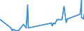 KN 80020000 /Exporte /Einheit = Preise (Euro/Tonne) /Partnerland: Finnland /Meldeland: Eur27_2020 /80020000:Abfälle und Schrott, aus Zinn (Ausg. Aschen und Rückstände der Zinnherstellung [pos. 2620] Sowie Rohblöcke [ingots] und ähnl. Rohformen, aus Eingeschmolzenen Abfällen und Schrott, aus Zinn [pos. 8001])